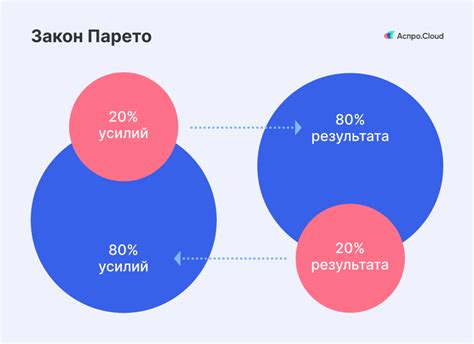 Управление временем: как использовать принцип 80/20