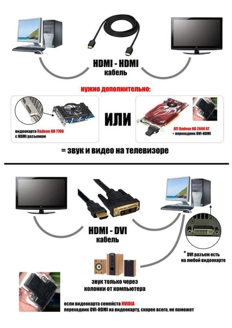 Управление и настройка подключения интернет-телевизора