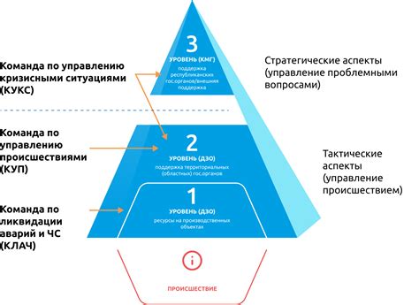 Управление кризисными ситуациями