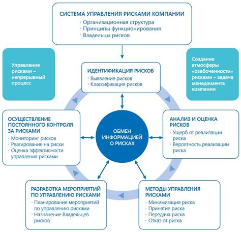 Управление рисками и предотвращение ошибок