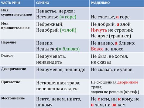 Управление сказуемых различными частями речи