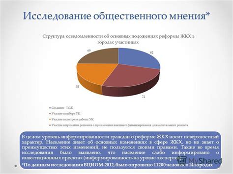 Уровень информированности населения о предстоящих политических событиях и возможности массовых протестов