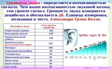 Уровень тревоги и источники звуков у зайца в момент опасности