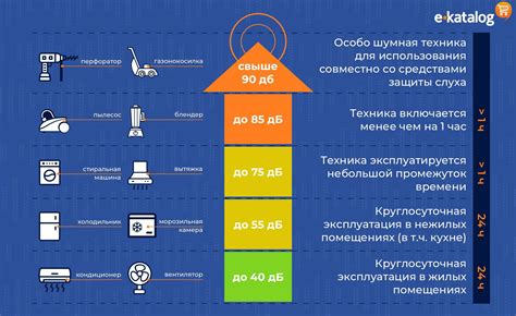 Уровень шума кондиционера и его влияние на шкаф