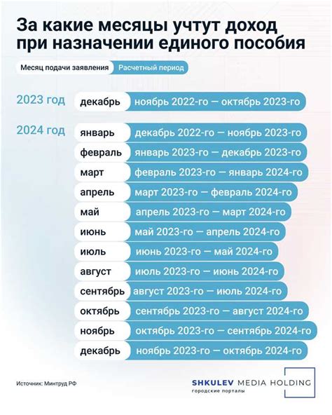 Условия выплат капитала за второго ребенка в различных регионах