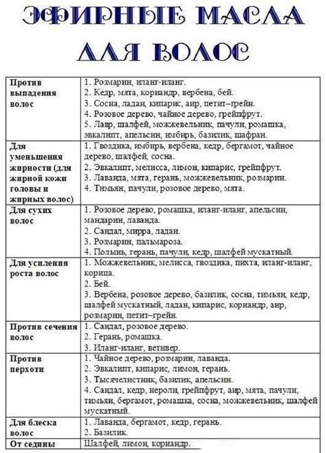 Условия использования разных типов масел