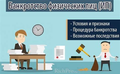 Условия и требования для ИП