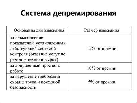 Условия начисления премии