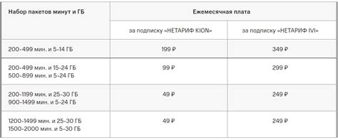 Условия передачи минут в МТС