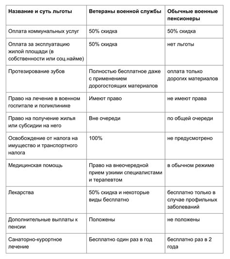 Условия получения льгот для работающих пенсионеров