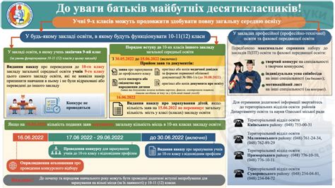 Условия поступления в десятый класс и получения полного среднего образования