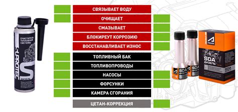 Условия эксплуатации автомобиля, когда рекомендуется применять присадку