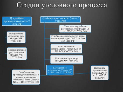 Условный срок: понятие и принципы