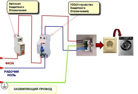 Установка УЗО для стиральной машины