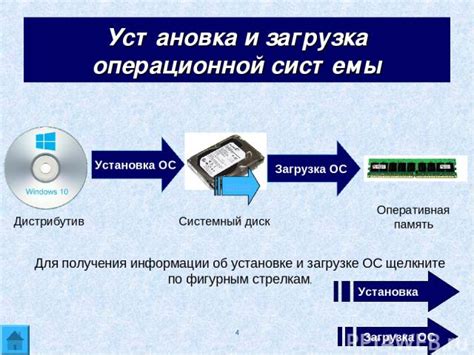 Установка и использование программного обеспечения для расширения памяти на iPhone 6s