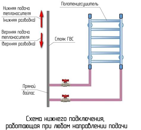 Установка полотенцесушителя