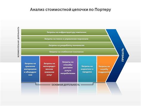 Установление ценности и стоимости