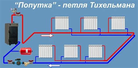 Устаревшие системы отопления