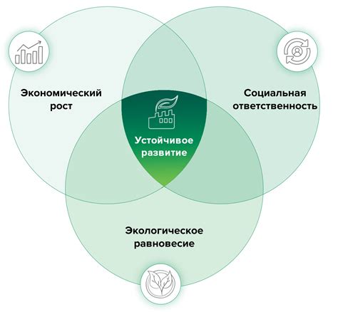 Устойчивое развитие и репутация бренда