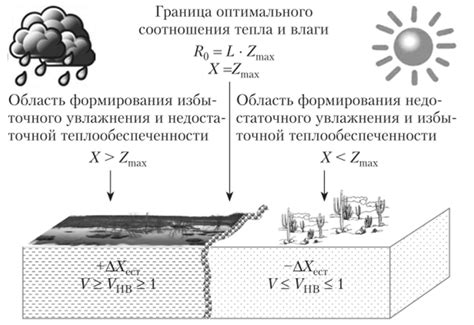 Устойчивость к нагрузкам и воздействию окружающей среды