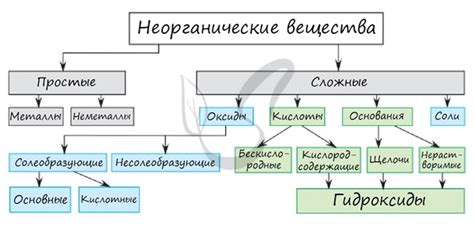 Устранение остатков химических веществ