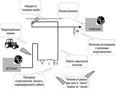 Устранение шумов и помех в окружающей среде