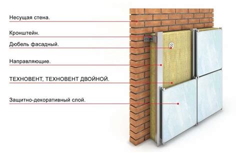 Утеплитель и его свойства после намокания