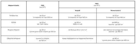 Уход и питание: общие или индивидуальные требования?