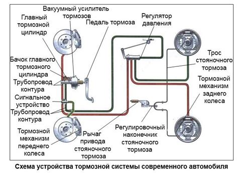 Учитывайте системы тормозов и подвеску