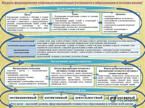 Учиться в течение всей жизни: ключ к профессиональному и личностному росту