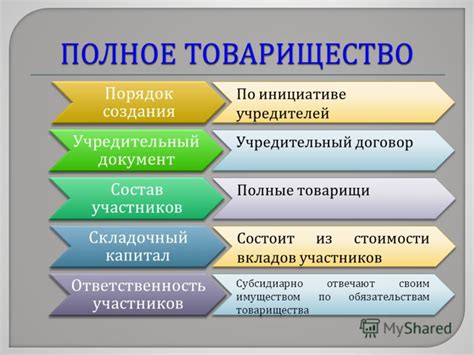 Учредительный капитал и его назначение