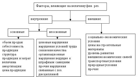 Факторы, влияющие на возможность загорения