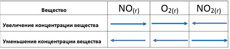 Факторы, влияющие на кристаллизацию стали и железа