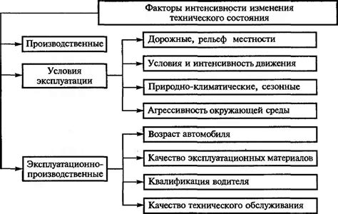 Факторы, влияющие на максимальное количество автомобилей для обгона