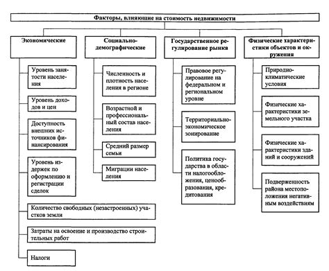 Факторы, влияющие на снижение цен на квартиры