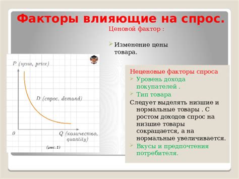 Факторы влияющие на цены