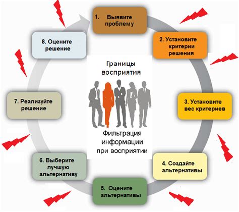 Факторы для принятия решения