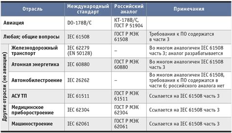 Федеральные и международные стандарты серебра