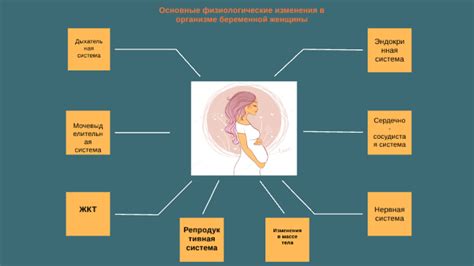 Физиологические изменения при смущении