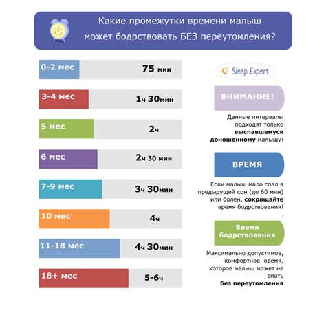 Физиология мочеиспускания у новорожденных во время сна