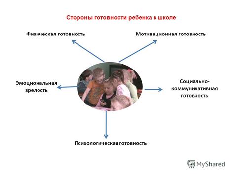 Физическая зрелость и психологическая готовность