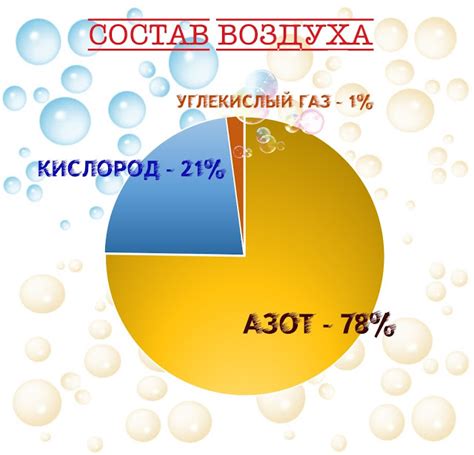 Физические свойства воздуха: понятие и состав