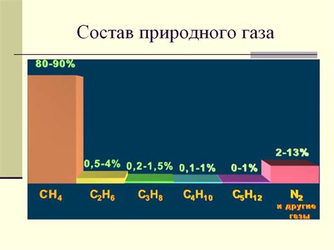 Физические свойства газа: понятие и состав