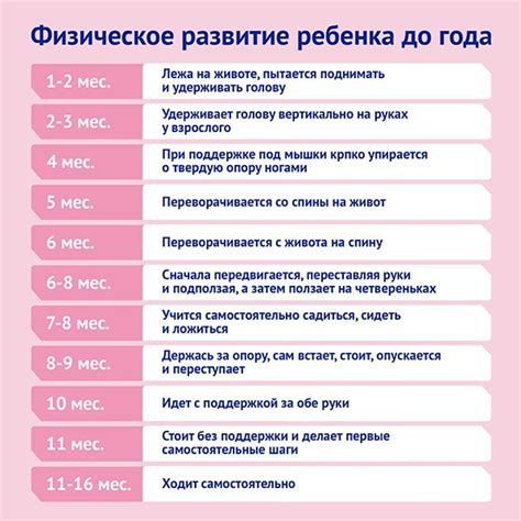 Физическое развитие ребенка 1-5 лет