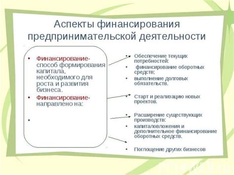 Финансирование как способ развития ответственного и осознанного потребительства