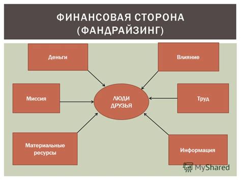 Финансовая сторона продолжения