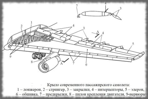 Форма и материалы ковра самолета