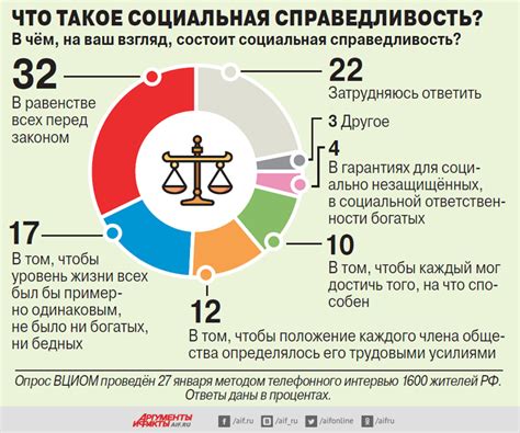 Формирование бюджета и социальная справедливость