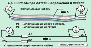 Формирование сигнала при разной длине кабеля и его последствия