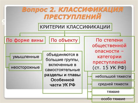 Формы и виды преступлений: классификация